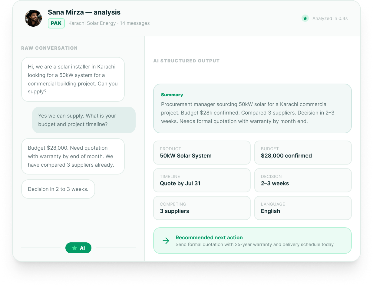 InboxMates AI analysis of a WhatsApp sales conversation