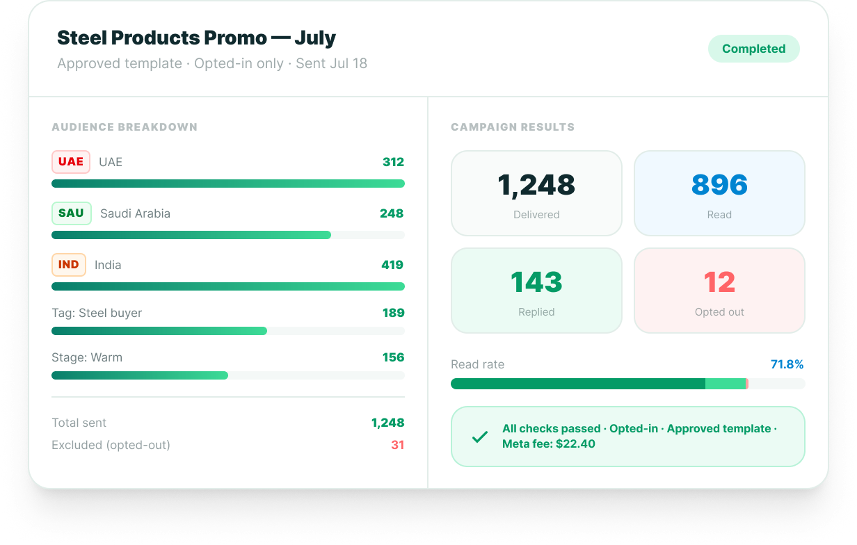 InboxMates compliant campaign audience and results report