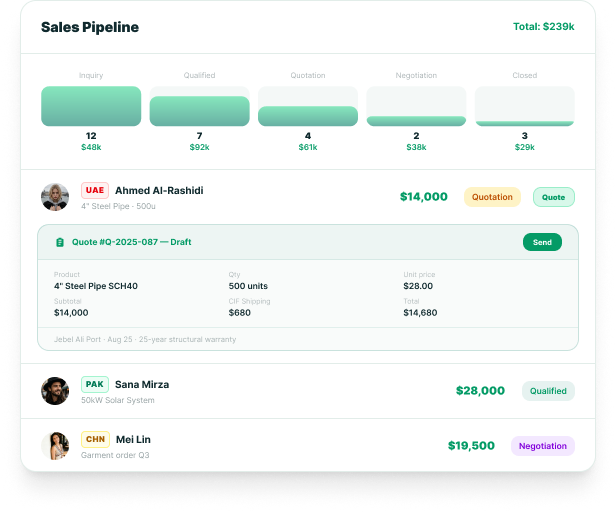 InboxMates sales pipeline and quotation workflow