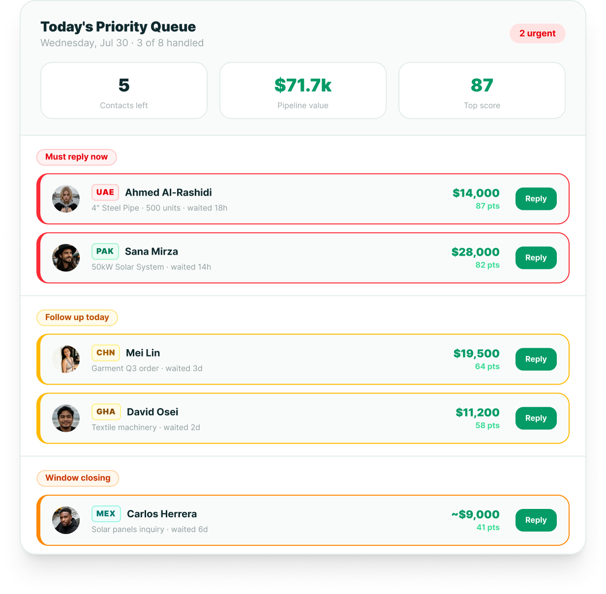 InboxMates daily priority queue with scored and assigned sales conversations